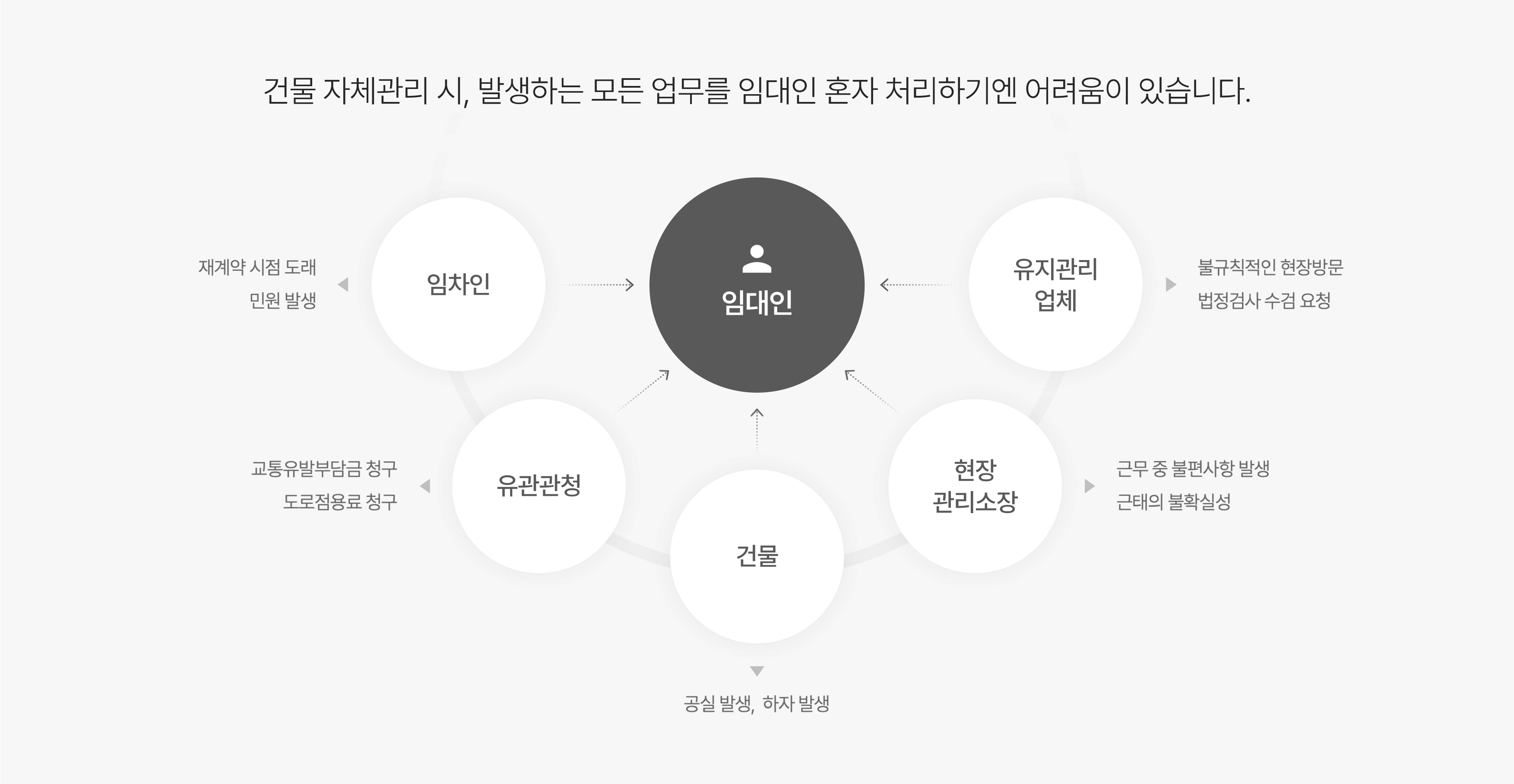 자산관리부