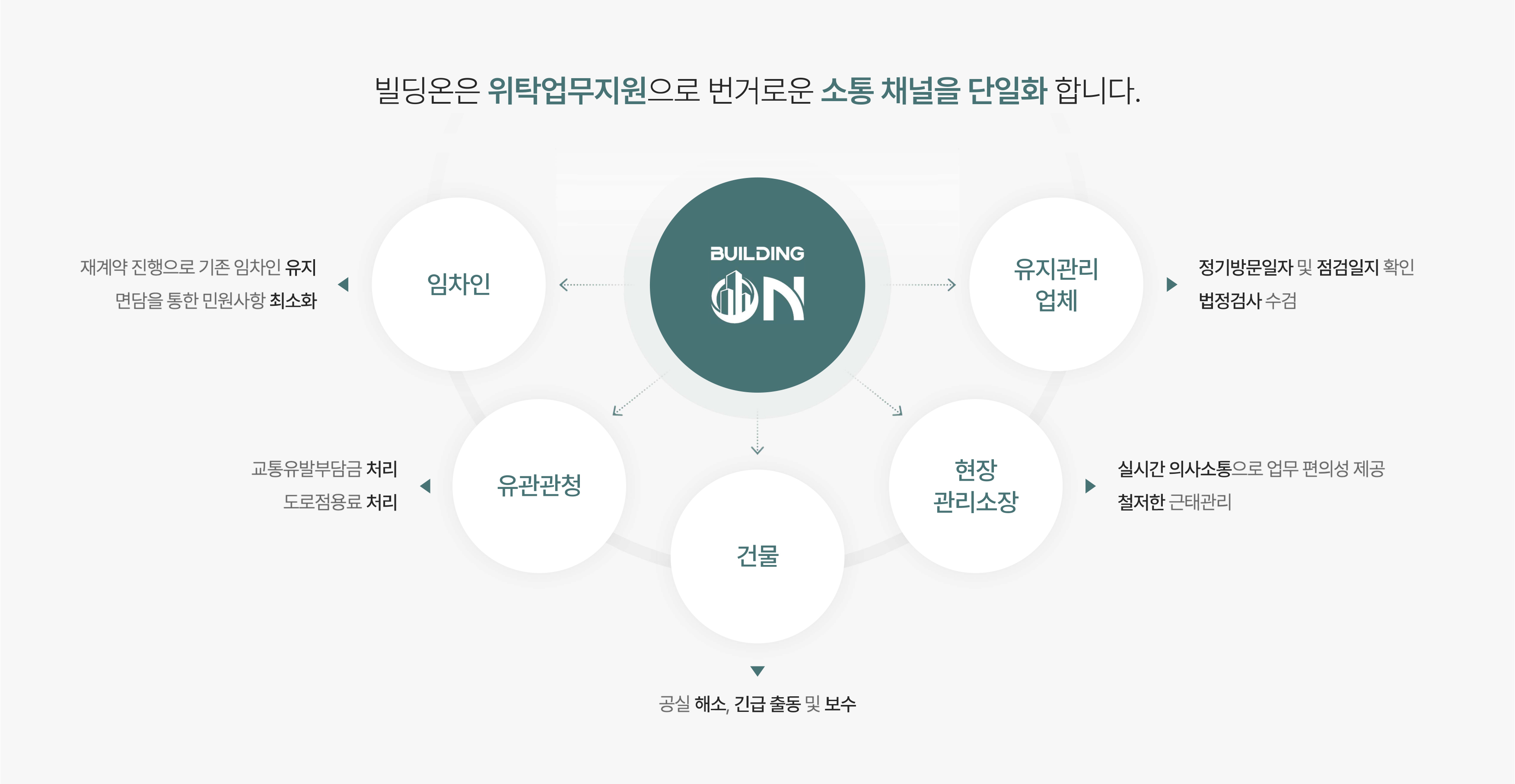 사업분야
